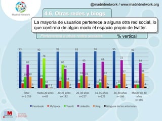 4.5. Satisfacción y expectativasEl grado de satisfacción de los usuarios con twitter es muy elevado.% horizontalValoración de la experiencia como usuario de Twitter
