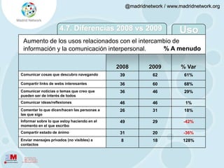 Muestra 881 usuarios de Twitter. 