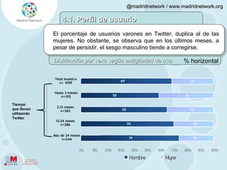 El porcentaje de usuarios varones en Twitter, duplica al de las mujeres. No obstante, se observa que en los últimos meses, a pesar de persistir, el sesgo masculino tiende a corregirse. 4.1. Perfil de usuario Tiempo que llevan utilizando Twitter % horizontal Distribución por sexo según antigüedad de uso 