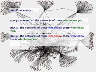 you got yourself all the networks of those who follow you.
plus all the networks of those who follow those who follow
you.
plus all the networks of those who follow those who follow
those who follow you…
And if necessary…
 