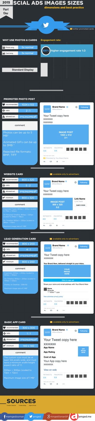 Twitter Cards Specs