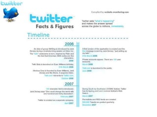 Twitter facts & figures