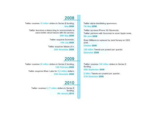 Twitter facts & figures