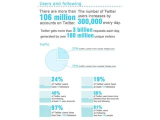 Twitter facts & figures