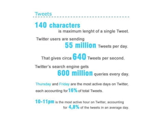 Twitter facts & figures