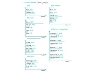 Twitter facts & figures