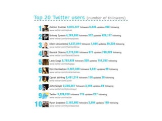 Twitter facts & figures