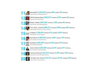 Twitter facts & figures