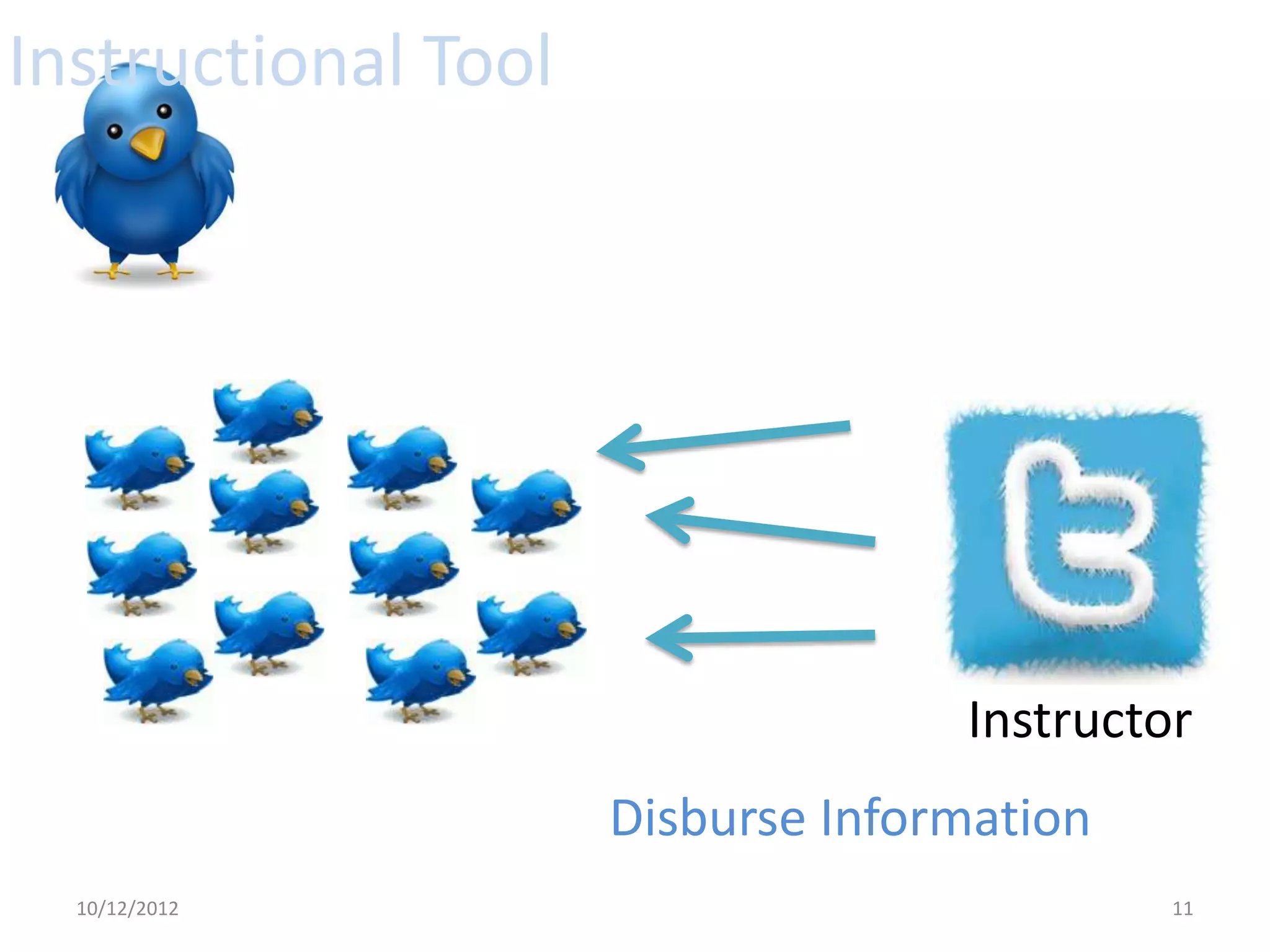 Instructional Tool




                                   Instructor
                     Disburse Information
  10/12/2012                                11
 