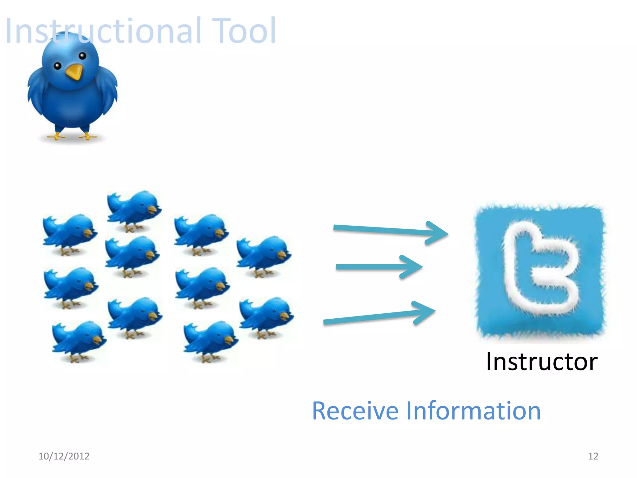 Instructional Tool




                                   Instructor
                     Receive Information
  10/12/2012                                12
 