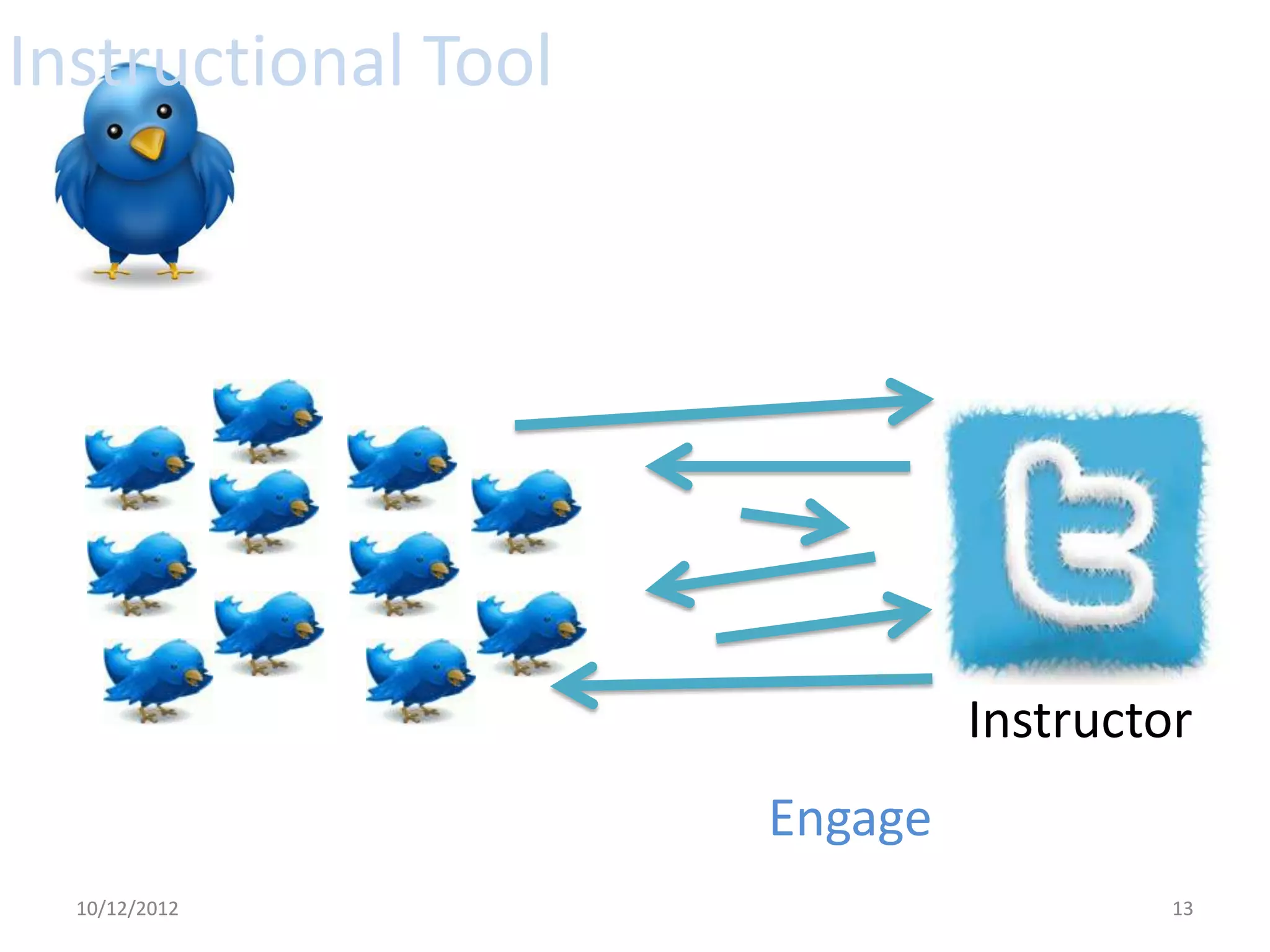 Instructional Tool




                              Instructor
                     Engage
  10/12/2012                           13
 