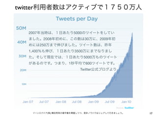 twitter利用者数はアクティブで１７５０万人


  2007年当時は、１日あたり5000のツイートをしてい
  ました。2008年初めに、この数は30万に、2009年初
  めには250万まで伸びました。ツイート数は、昨年
  1,400％も伸び、１日あたり3500万にまでなりまし
  た。そして現在では、１日あたり5000万ものツイート
  があるのです。つまり、1秒平均で600ツイートです。
                Twitter公式ブログより




   イーンスパイア(株) 横田秀珠の著作権を尊重しつつ、是非ノウハウはシェアして行きましょう。   17
 