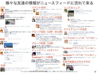 様々な友達の情報がニュースフィードに流れて来る
近況               イベント参加                   リンクのシェア

写真
                 イベントのウォールへの投稿



リンク                            クエスチョンへの返答
                 グループ追加（公開・非公開）

                                          リンク(外部サイト)への「いいね！」
動画
                 グループ投稿（公開）

                                         Facebookアプリへの「いいね！」
クエスチョン           チェックイン（スポット）

                                         Facebookページへの「いいね！」
                 Facebookページ投稿

                                         写真や動画などのタグ付け
友達

         イーンスパイア(株) 横田秀珠の著作権を尊重しつつ、是非ノウハウはシェアして行きましょう。    33
 