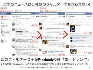 全てのニュースは３種類のフィルターでも見られない!
最新情報                            最新情報                   ハイライト
(友達とfacebookページすべて)             (親しい友達とfacebookページ)




                                                １分前
                         ４秒前


                                                １分前             ２０分前
                       １６秒前

                       ３２秒前

                                                ２分前


                                                                ３５分前
                       ４０秒前                     ４分前

このフィルターこそがFacebookの肝「エッジランク」
全ての友達とFacebooページの投稿 ＞ 最新情報(すべて) ＞ 最新情報(親しい) ＞ ハイライト
                イーンスパイア(株) 横田秀珠の著作権を尊重しつつ、是非ノウハウはシェアして行きましょう。     36
 