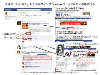 友達の「いいね！」した外部サイトやFacebookページが自分に連絡される
                                               Facebook外のHP(通常のHP)
                                               http://diamond.jp/articles/-/13480




Facebookの中に
「いいね！」                                         Facebookページ（商用利用OKのページ）
                                               https://www.facebook.com/ikemenism


                                                                                    いいねボタン




                                                                            既に自分が「いいね！」
                                                                            していると表示されない



                                                     https://www.facebook.com/nakabi.fb
              イーンスパイア(株) 横田秀珠の著作権を尊重しつつ、是非ノウハウはシェアして行きましょう。                           42
 