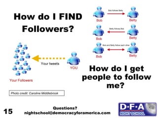 How do I FIND Followers? Photo credit: Caroline Middlebrook How do I get people to follow me?   Questions? nightschool@democracyforamerica.com  15 