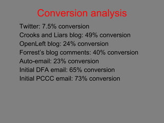 Conversion analysis Twitter: 7.5% conversion Crooks and Liars blog: 49% conversion OpenLeft blog: 24% conversion Forrest’s blog comments: 40% conversion Auto-email: 23% conversion Initial DFA email: 65% conversion Initial PCCC email: 73% conversion 