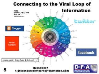 Connecting to the Viral Loop of Information Visual  Content Image credit:  Brian Solis & @Jess3 Questions? nightschool@democracyforamerica.com  5 