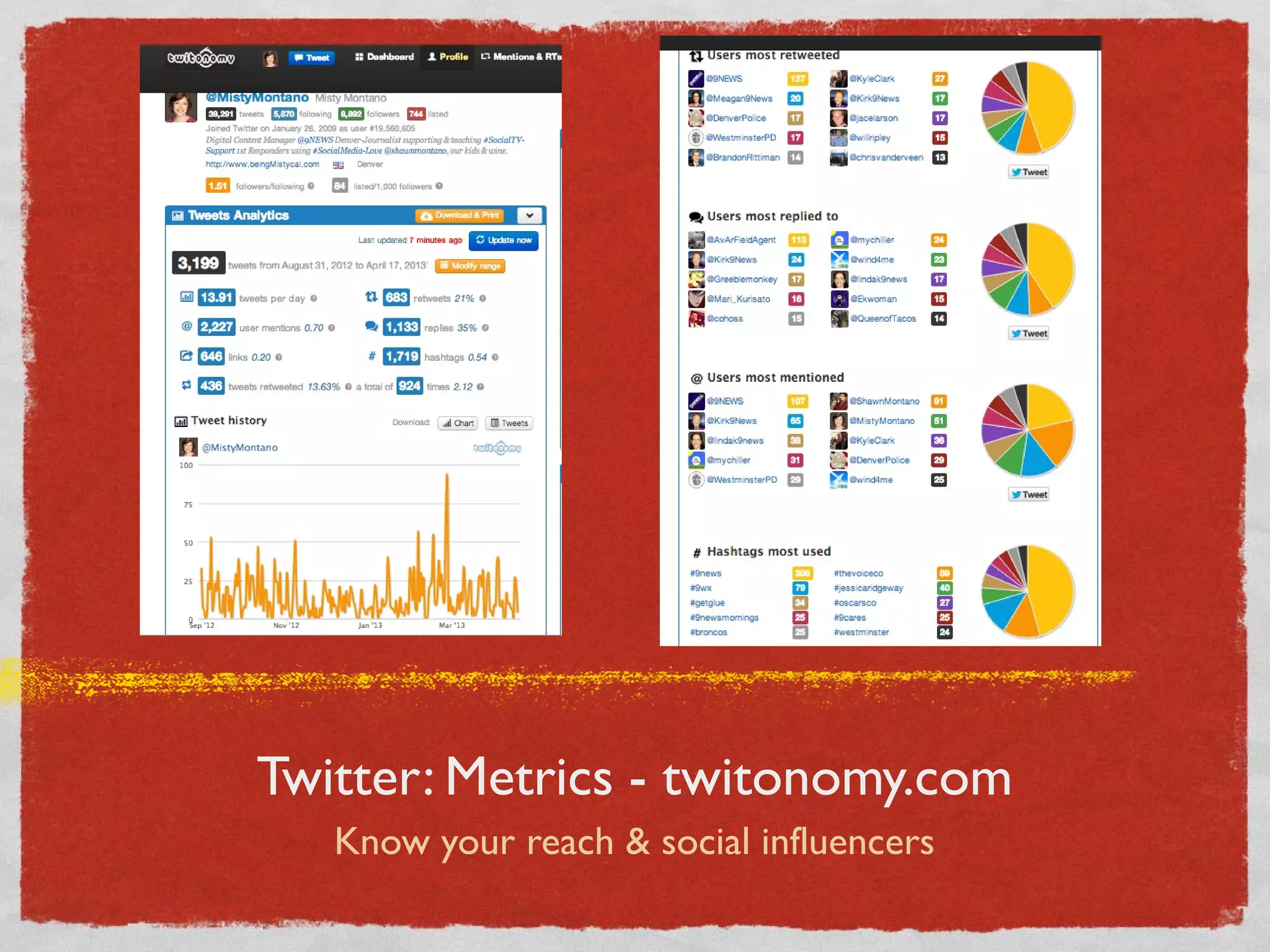 Twitter: Metrics - twitonomy.com
Know your reach & social influencers
 