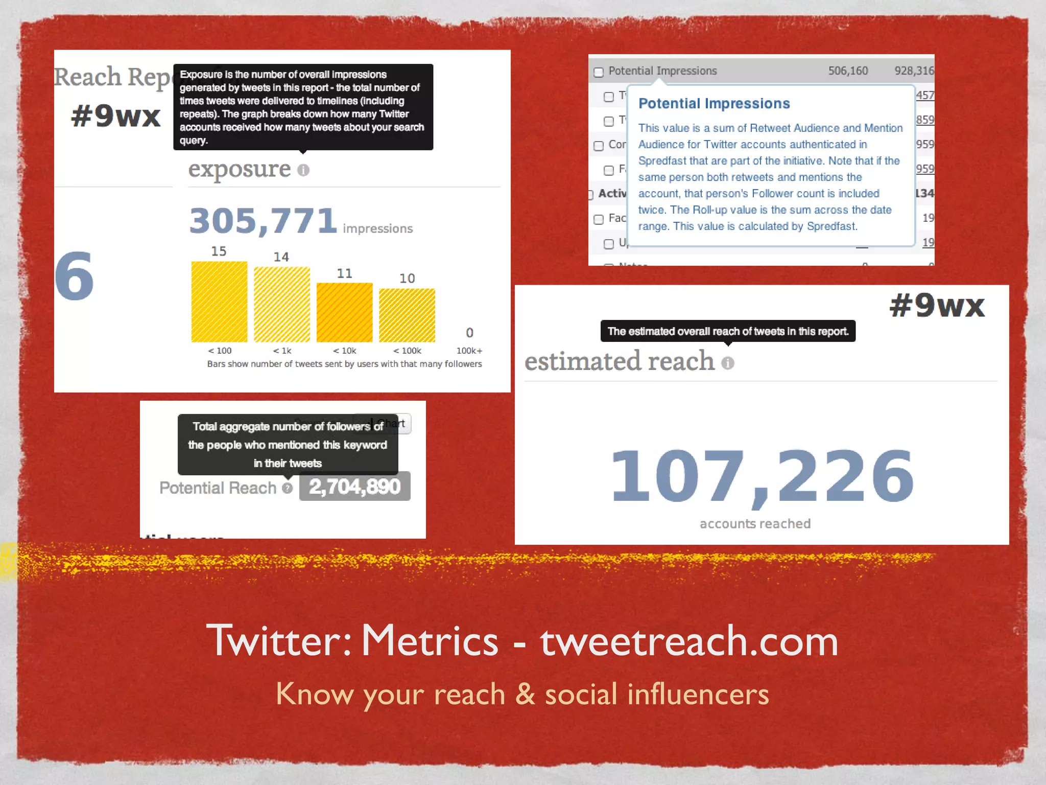 Twitter: Metrics - tweetreach.com
Know your reach & social influencers
 