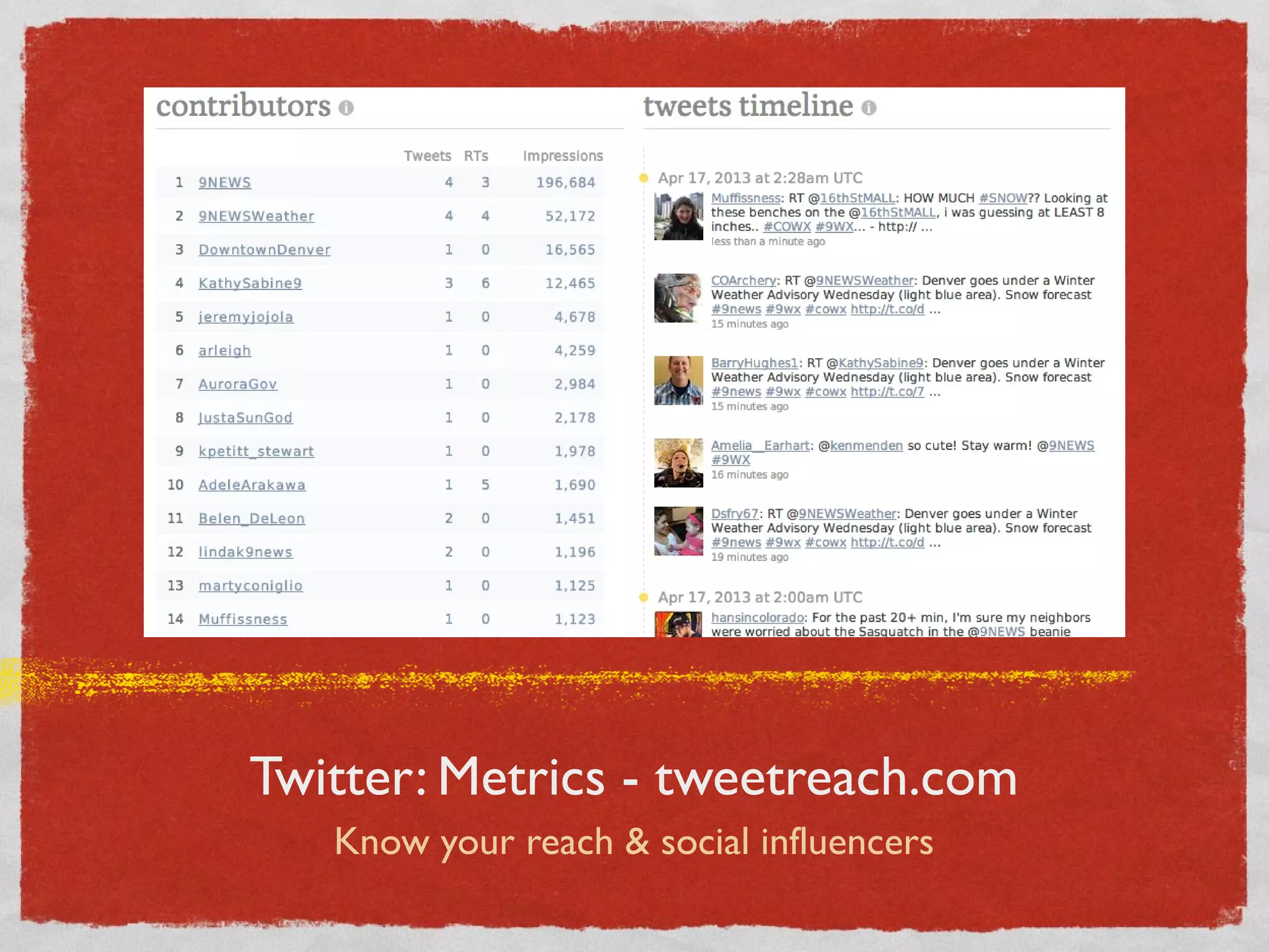 Twitter: Metrics - tweetreach.com
Know your reach & social influencers
 