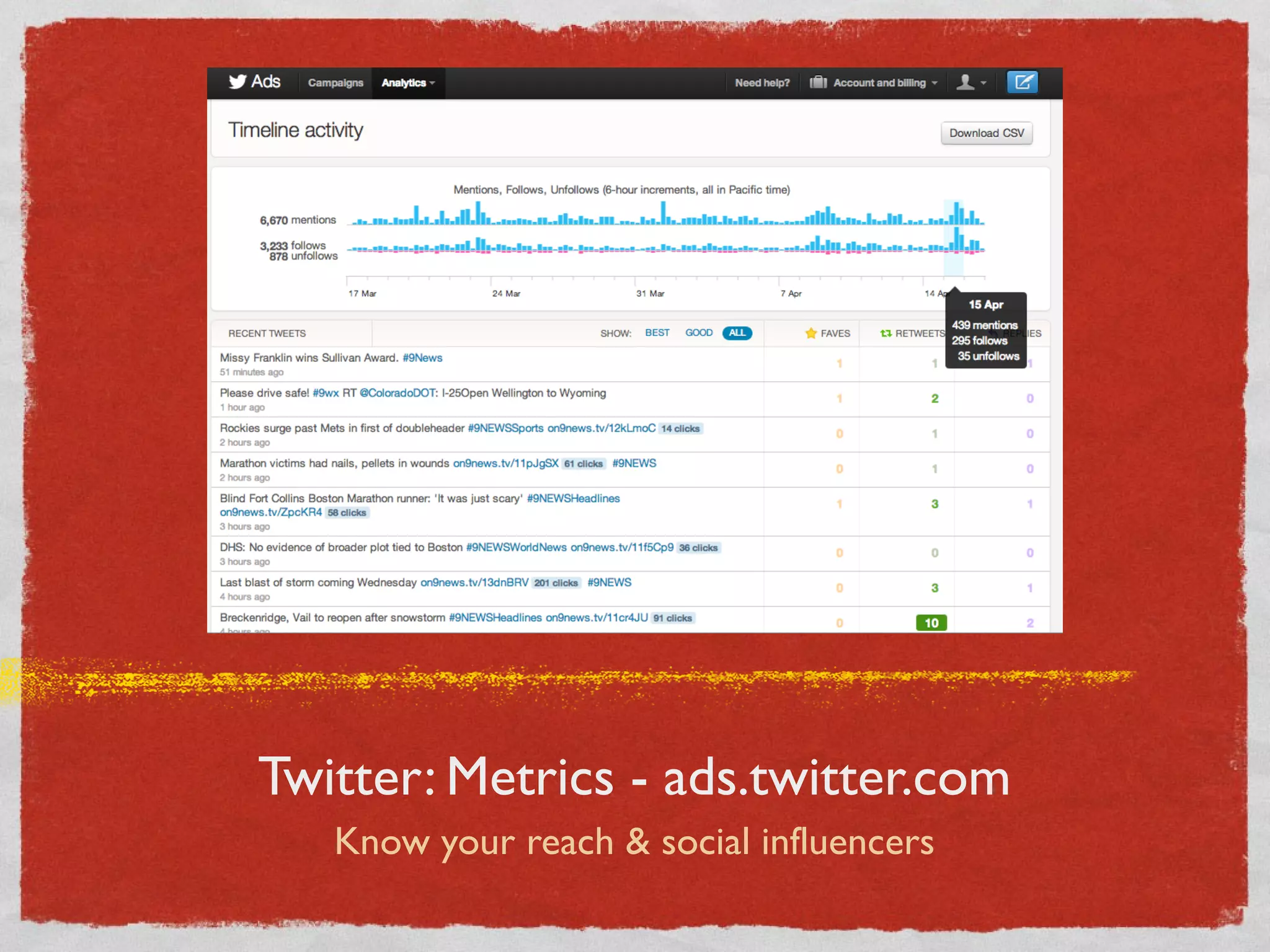 Twitter: Metrics - ads.twitter.com
Know your reach & social influencers
 