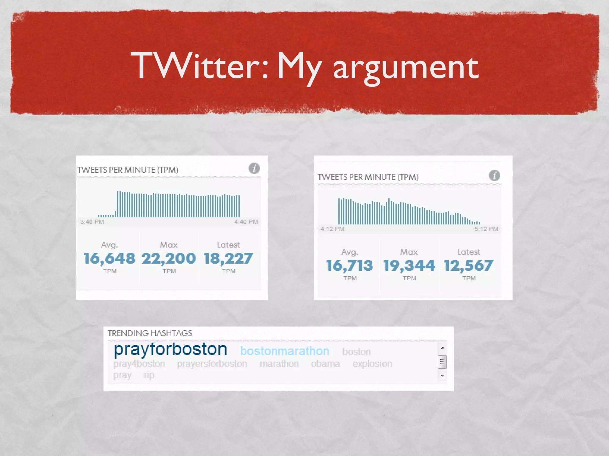 TWitter: My argument
 