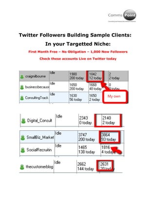 Twitter Followers Building Sample Clients:<br />In your Targetted Niche:<br />First Month Free – No Obligation – 1,000 New Followers<br />Check these accounts Live on Twitter today<br />SAMPLE RESULTS AND BENEFITS:<br />I have about 1,500 personally in Management Consulting. Even when I sent a tweet I can get say 300+ click throughs from 1 tweet on a slideshare presentation:<br />http://slidesha.re/kQ9QdO<br />A HUGE 1,774 View from JUST 2 TWEETS!<br />7,000 could get me say 3,000+ click thrus which starts to mean INFLUENCE!<br />Here’s the results of 1 of my clients over night:<br />Benefits:<br />,[object Object]