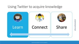 Using Twitter to acquire knowledge
Learn Connect Share
TWITTER FOR ACADEMICS: GET BETTER CONNECTED
@SocialMediaQUB
 
