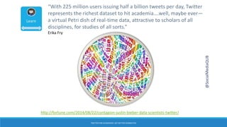 TWITTER FOR ACADEMICS: GET BETTER CONNECTED
“With 225 million users issuing half a billion tweets per day, Twitter
represents the richest dataset to hit academia….well, maybe ever—
a virtual Petri dish of real-time data, attractive to scholars of all
disciplines, for studies of all sorts.”
Erika Fry
http://fortune.com/2014/08/22/contagion-justin-bieber-data-scientists-twitter/
@SocialMediaQUB
 