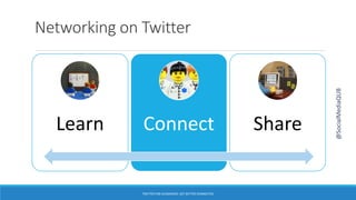 Networking on Twitter
Learn Connect Share
TWITTER FOR ACADEMICS: GET BETTER CONNECTED
@SocialMediaQUB
 