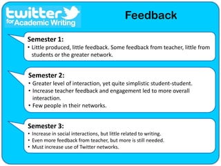  33 interesting ways to use Twitter in the classroom (http://www.ideastoinspire.co.uk/twitter.htm)Language EducationLinguistic, Cultural, & Social ObjectivesLinguisticUseful for a focus on vocabulary, expressions, idioms, grammar topics, and a variety of other language objectives.CulturalAccess to native speakers of the L2 and insight into their routines, opinions, media, and general interests.