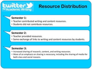 Personal learning networks  (PLN) can provide feedback on experimental language.