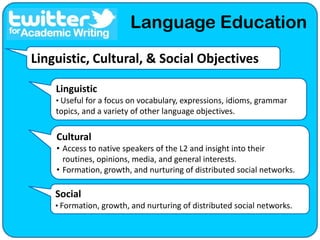 Limited limit (140) like SMSTwitter is social.Users can “follow” or have “followers”