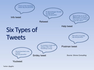 Twitter: @pgillin
Check out this interesting
article! http://bit.ly/bvnPDV
RT @copyblogger Revised
AP style guide
http://bit.ly/bvnPDV
New entry on my blog:
http://bit.ly/bvnPDV
@JasonFalls do you like
@Backupify? I've heard of
it but never from someone
I trust who uses it.
We just launched a new
product!
http://bit.ly/bvnPDV
It‟s snowing in Austin and
raining in New York.
Something‟s wrong!
Info tweet
Retweet
Help tweet
Postman tweet
Smiley tweet
Youtweet
Six Types of
Tweets
Source: Sirona Consulting
 