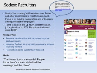 • Personal relationships with recruiters improve
applicant quality
• Image of Sodexo as progressive company appeals
to young workers
• Recruitment costs substantially reduced
Principal Value
SodexoRecruiters
“The human touch is essential. People
know there‟s somebody behind the
message and the photo.”
-Kerry Noone, Manager, Marketing Communications
Quote
Spending time connecting
with candidates on Sodexo
Careers Facebook page this
AM -
http://www.facebook.com/So
dexoCareers
• Most of the company„s 60 recruiters user Twitter
and other social media to meet hiring demand.
• Focus is on building relationships and enthusiasm
among prospective employees
• Traffic to careers site up 182% in last two years,
job applications up 25%. Recruitment ad costs
down $300K
 