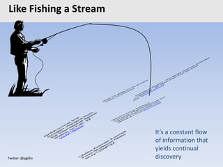 Twitter: @pgillin
Like Fishing a Stream
It’s a constant flow
of information that
yields continual
discovery
 