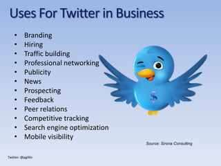 Twitter: @pgillin
• Branding
• Hiring
• Traffic building
• Professional networking
• Publicity
• News
• Prospecting
• Feedback
• Peer relations
• Competitive tracking
• Search engine optimization
• Mobile visibility
Uses For Twitter in Business
Source: Sirona Consulting
 