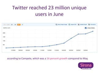   about following  what all the celebrities are doing each day