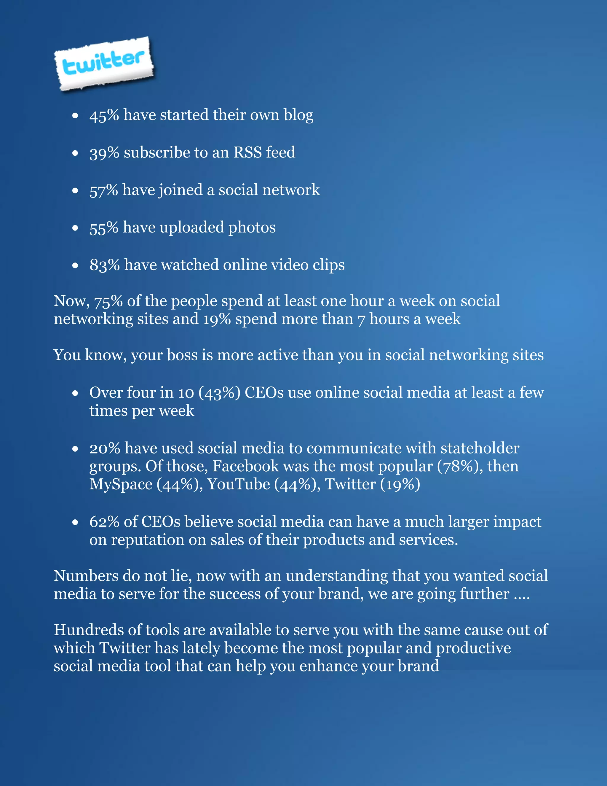 45% have started their own blog

     39% subscribe to an RSS feed

     57% have joined a social network

     55% have uploaded photos

     83% have watched online video clips

Now, 75% of the people spend at least one hour a week on social
networking sites and 19% spend more than 7 hours a week

You know, your boss is more active than you in social networking sites

     Over four in 10 (43%) CEOs use online social media at least a few
     times per week

     20% have used social media to communicate with stateholder
     groups. Of those, Facebook was the most popular (78%), then
     MySpace (44%), YouTube (44%), Twitter (19%)

     62% of CEOs believe social media can have a much larger impact
     on reputation on sales of their products and services.

Numbers do not lie, now with an understanding that you wanted social
media to serve for the success of your brand, we are going further ….

Hundreds of tools are available to serve you with the same cause out of
which Twitter has lately become the most popular and productive
social media tool that can help you enhance your brand
 
