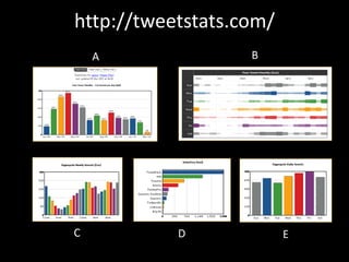 http://tweetstats.com/
    A              B




C          D             E
 
