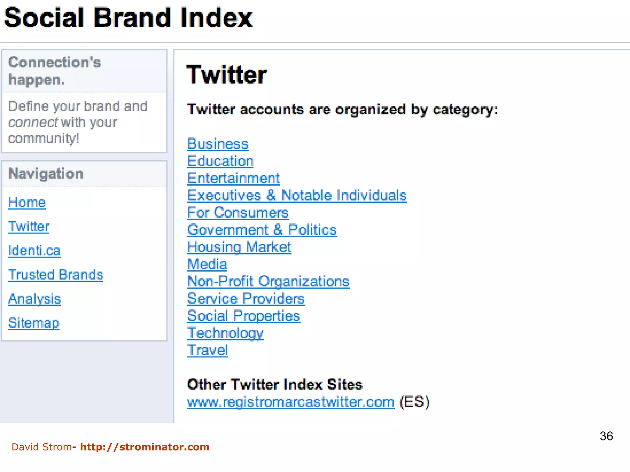 Social brand index 