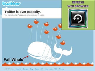 Twitter For Business