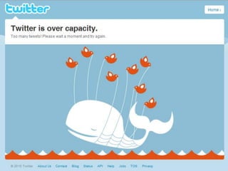 Twitter For Business