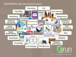 P.R.Direct MailJoint VenturesField Mktg.TeleseminarsNetworkingExhibitions & EventsTesting &MeasuringSocialNetworkingPrintAdvertisingSocialBookmarkingSEOMulti-MediaBloggingEmail Mktg.WebsiteOptimisationLink StrategyPPC/BannersSummary (Blended Optimisation)