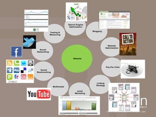 Ecademy.com – good for search engines