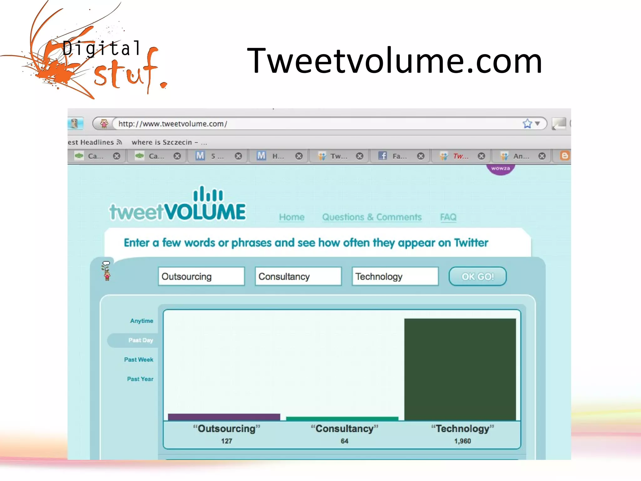 Tweetvolume.com 