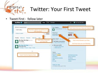Twitter: Your First Tweet Tweet First -  follow later How many characters you have left This box is where you write up to 140 characters Tweet Timeline Appears Here How many times you have ever tweeted How many followers you have And how many you are following 