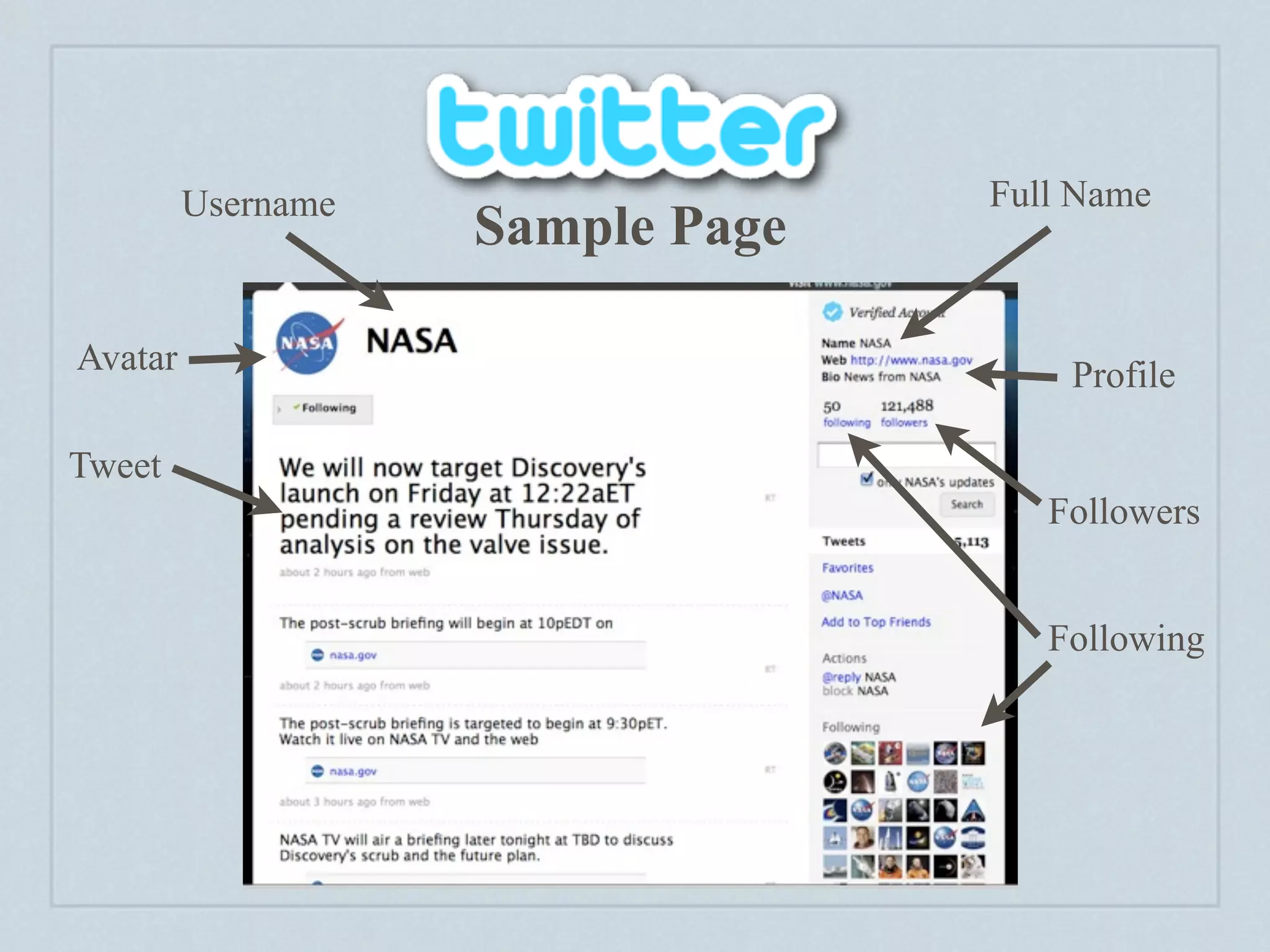 Username                 Full Name
                    Sample Page

Avatar                                Profile

Tweet
                                     Followers


                                     Following
 