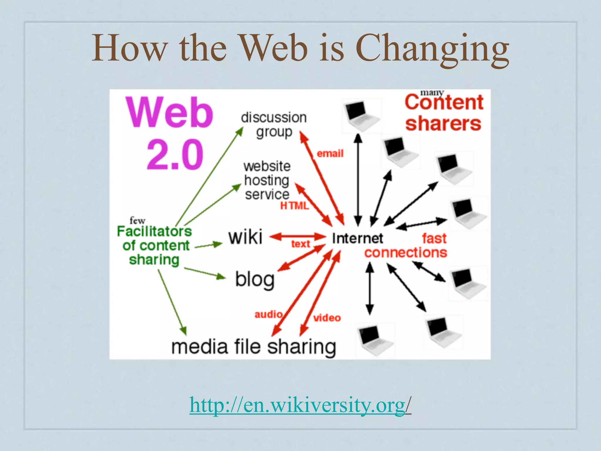 How the Web is Changing




     http://en.wikiversity.org/
 